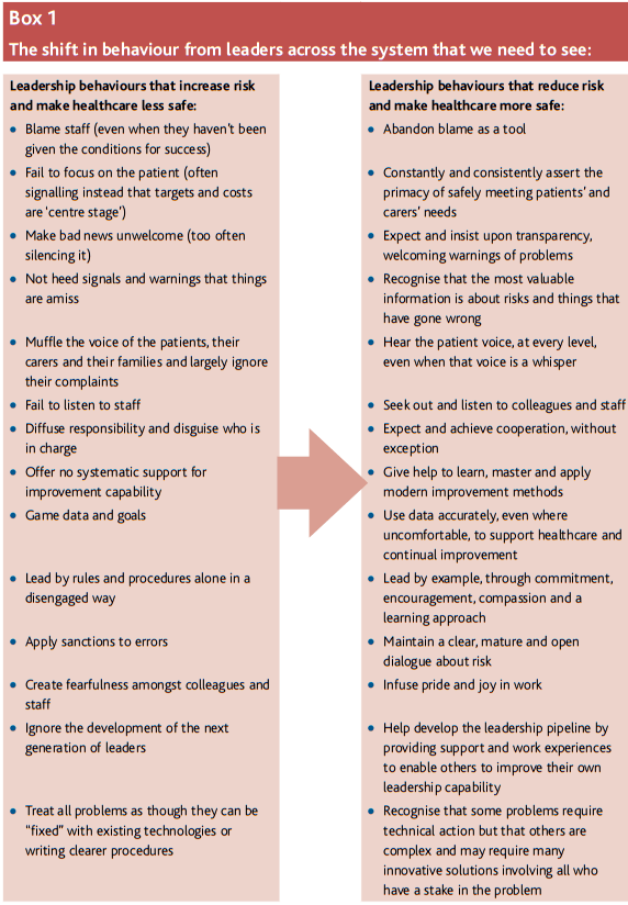 leadership behaviours