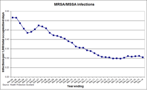 mrsa