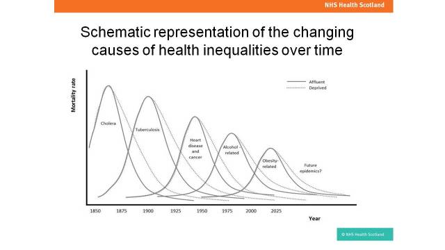 webinar-inequalities-0516-final