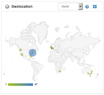 week of phh4 (followthehashtag.JPG