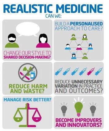 realistic medicine