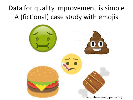 Quality Improvement - story using data