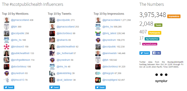scotpublichealth-stats