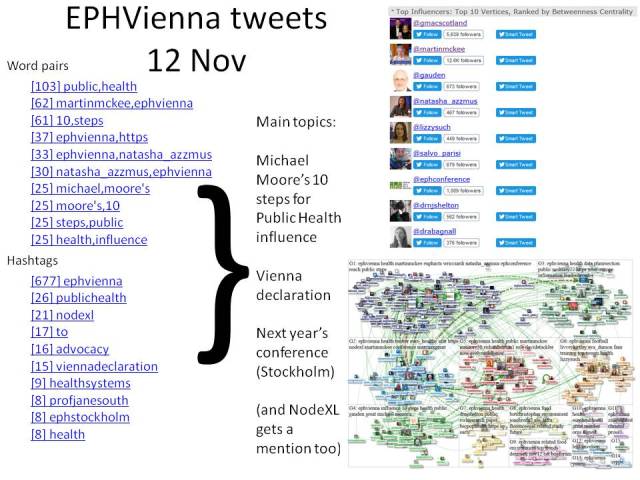 NodeXL #EPHVienna 12 November