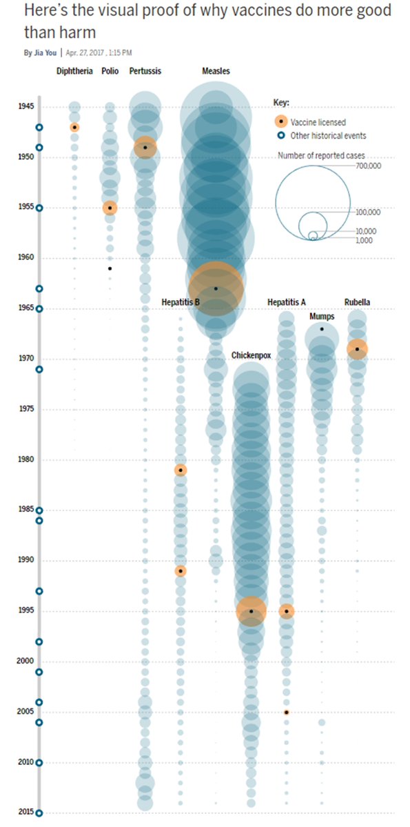 vaccines timeline
