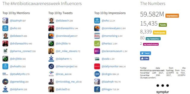 AntibioticAwarenessWeek