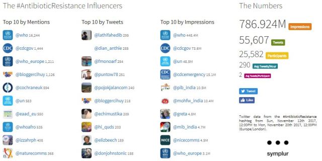 AntibioticResistance