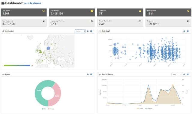 EuroTestWeek_Europe_final
