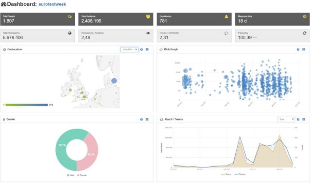 EuroTestWeek_UK_final
