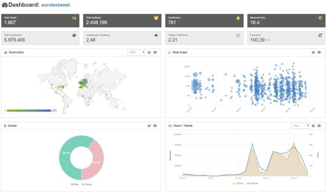 EuroTestWeek_World_final