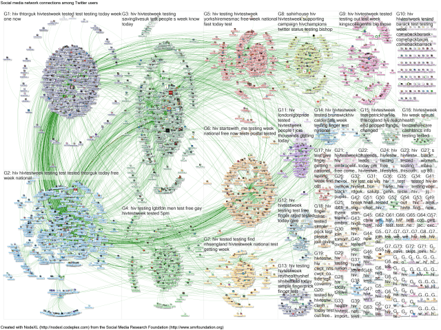 hivtestweek_complete