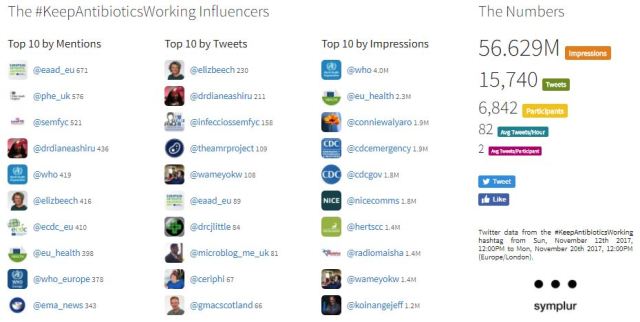 KeepAntibioticsWorking