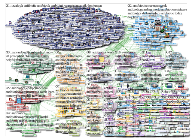 NodeXL.png