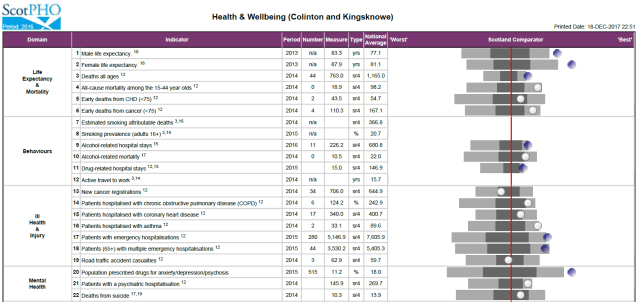 colinton and kingsknowe