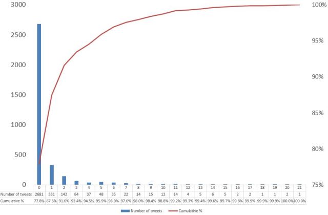 original tweets mentions analysis