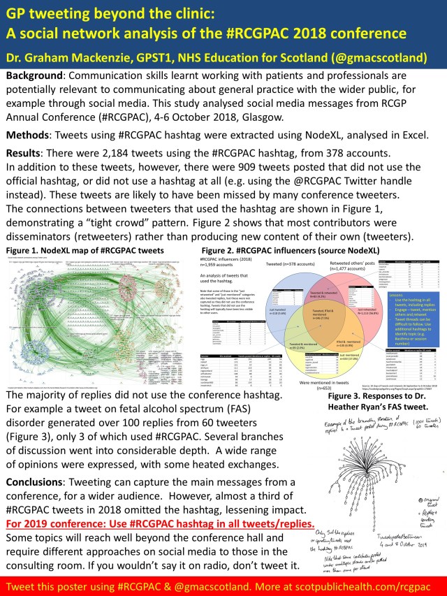 GP tweeting beyond the clinic - poster #RCGPAC 2019 by @gmacscotland