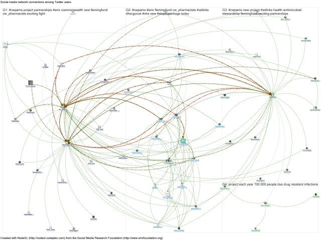 CwPAMS - first 30 tweets (with retweets - going back to look for Graeme Hoods retweet)