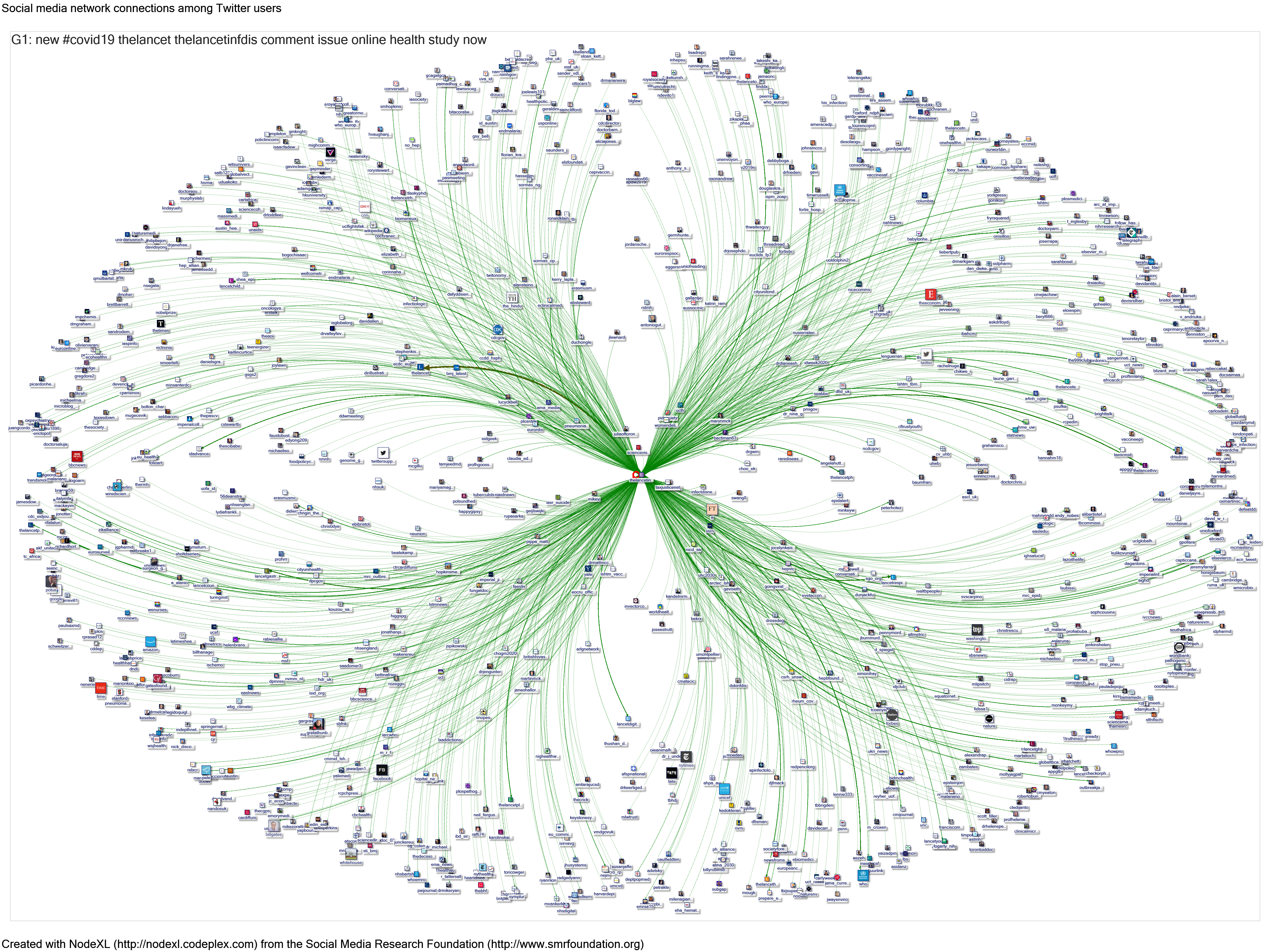 thelancetinfdis - user map via NodeXL