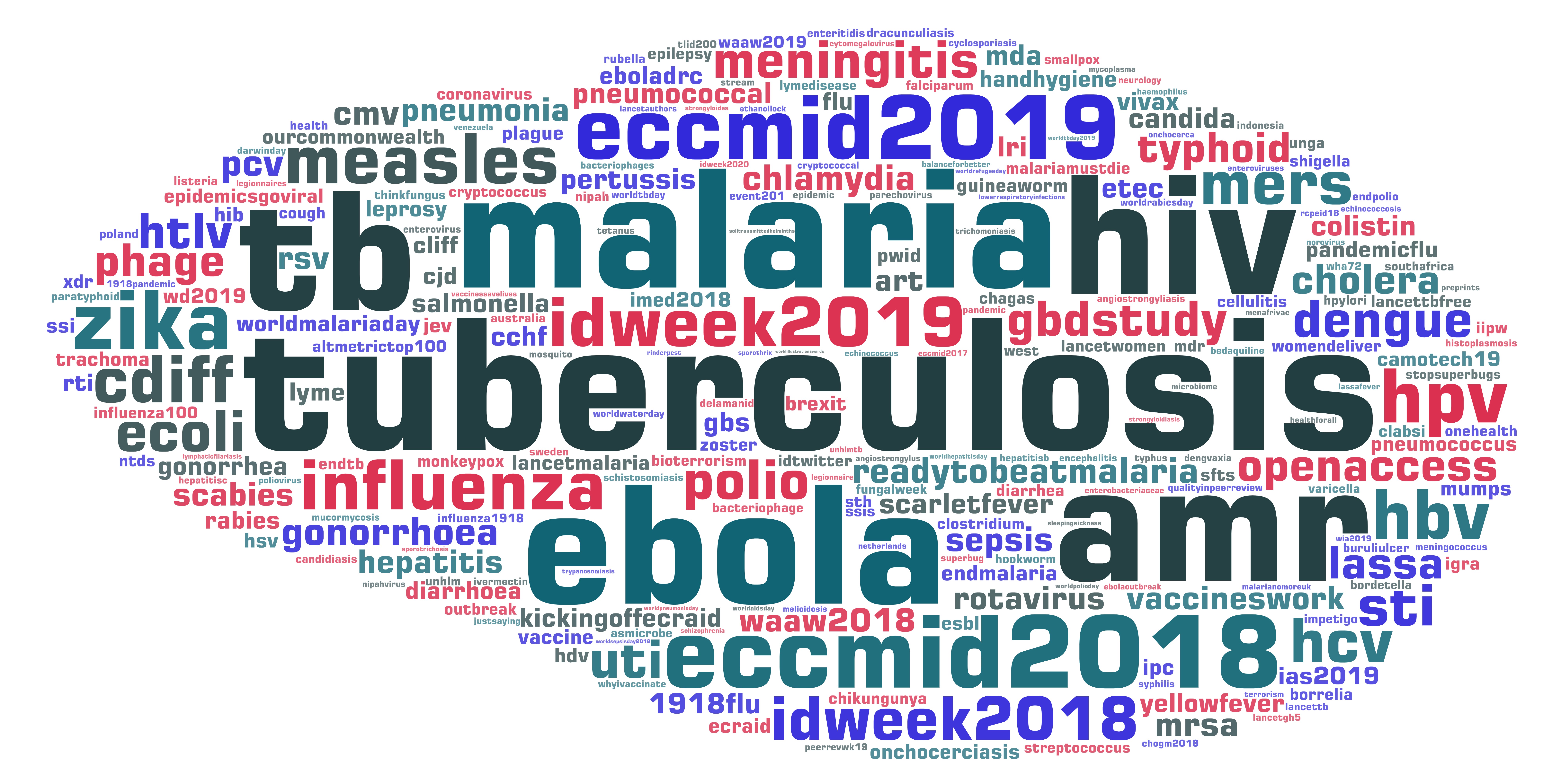 Hashtags in @TheLancetInfDis tweets prior to the pandemic - by number of tweets posted Hashtags in @TheLancetInfDis tweets prior to the pandemic - by number of tweets posted