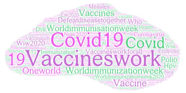 Hashtags from all tweets in the extract (n=31,031 hashtags from 10,604 tweets)